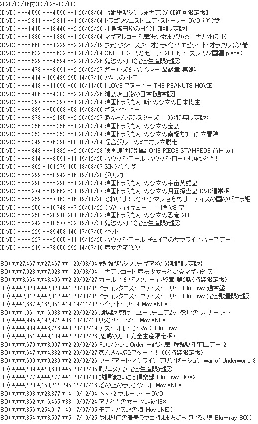 BD/DVD Sales for Symphogear XV Volume 6 - Forums - MyAnimeList.net