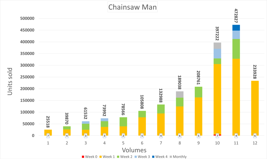 Episode 4 - Chainsaw Man [2022-11-03] - Anime News Network