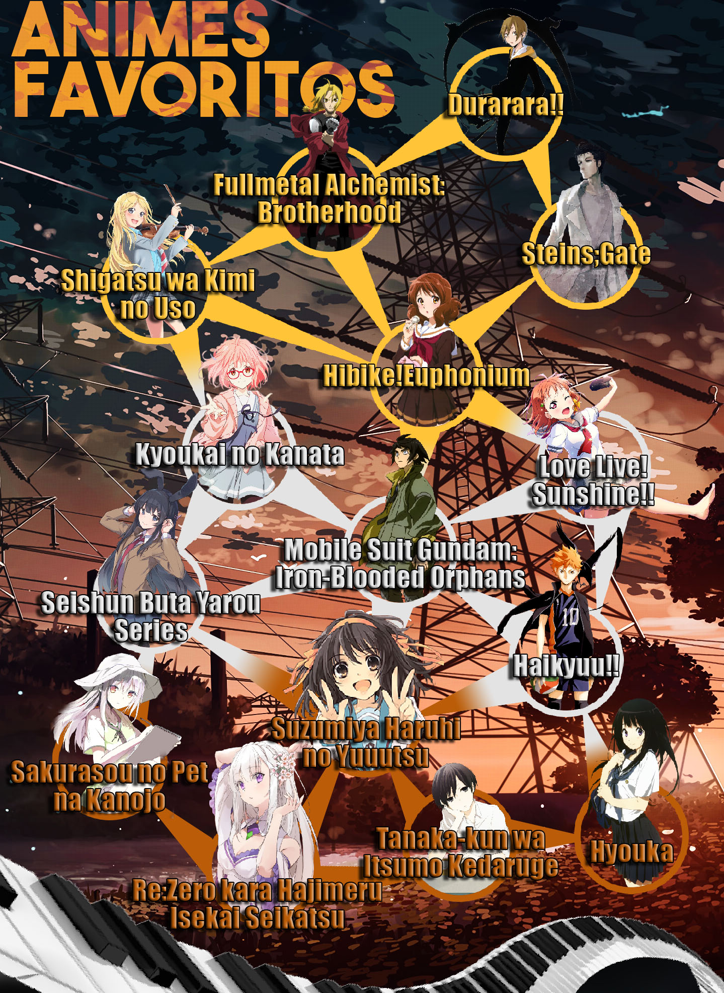 Recomendação de Anime: Fullmetal Alchemist Brotherhood