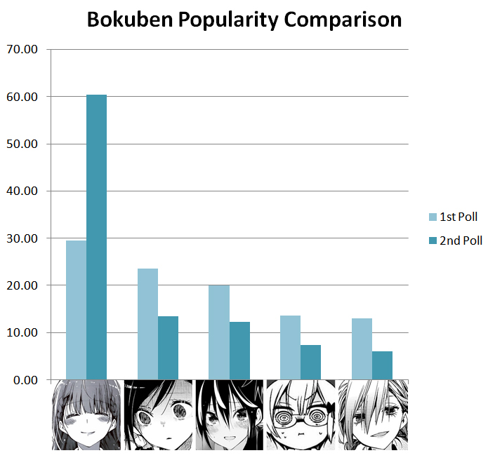 Bokutachi wa Benkyou ga Dekinai Chapter 133 Discussion - Forums