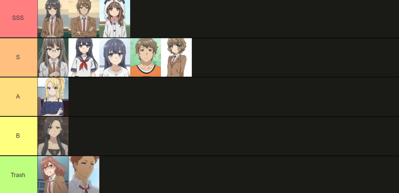 Bokutachi wa Benkyou ga Dekinai Characters Tier List (Community