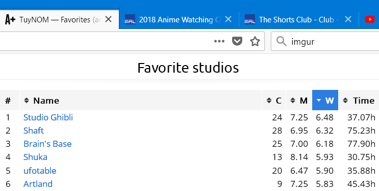 2018 Anime Watching Challenge Sign Up 8 Forums Myanimelist Net