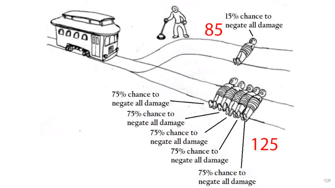 Задача на рельсы. Загадка с вагонеткой. Дилемма вагонетки. Этическая дилемма с вагонеткой. Проблема вагонетки.