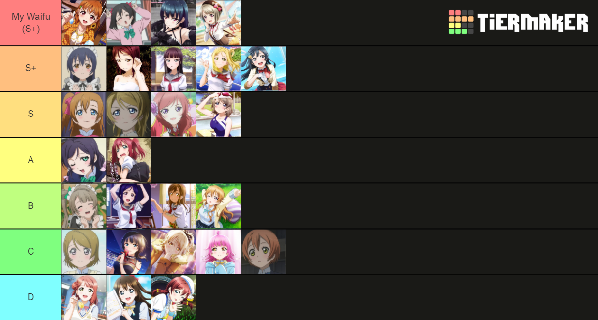 My personal favourite characters tier list : r/BanGDream