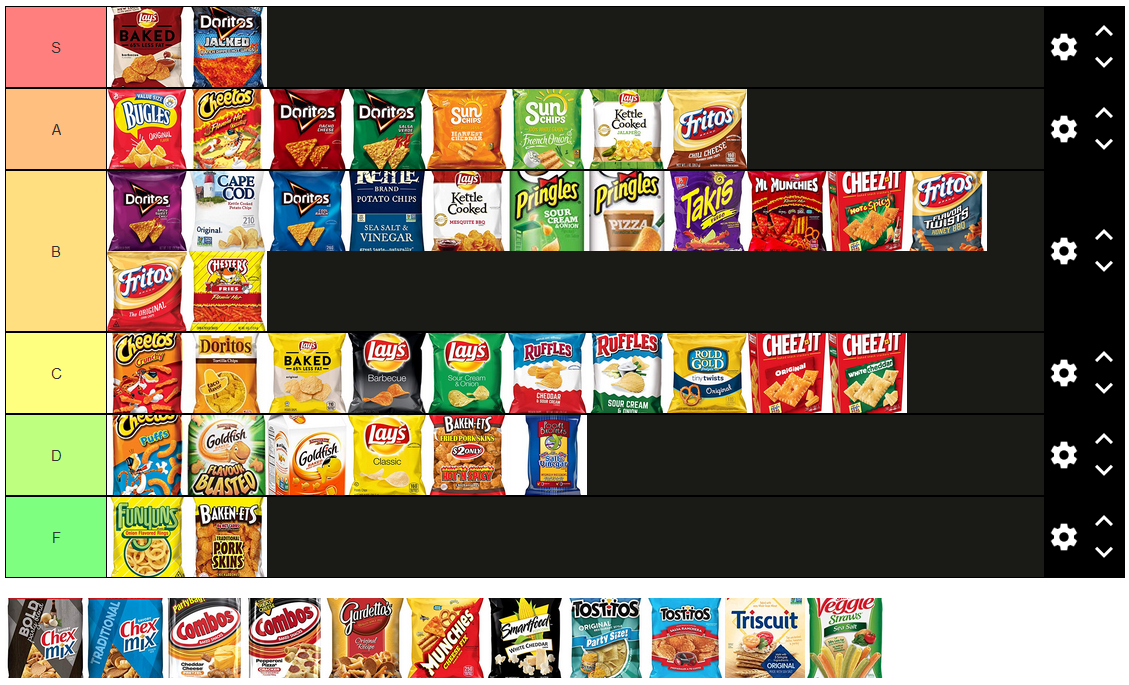 Chips Tier List Forums