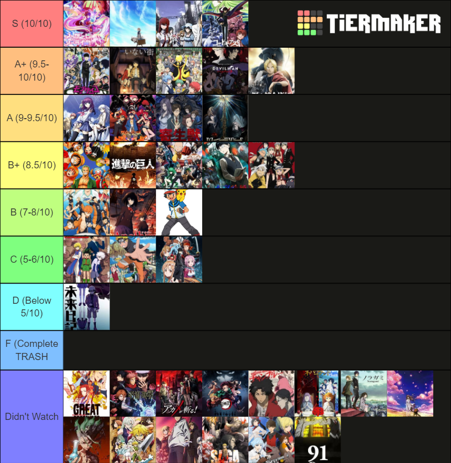 Shonen Anime Tier List : r/MyAnimeList