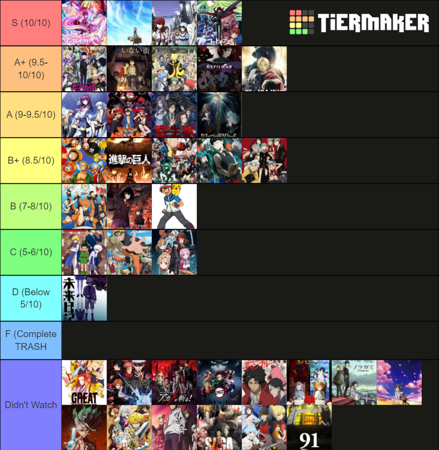 Just finished 2011 anime and here's my character tier list (few