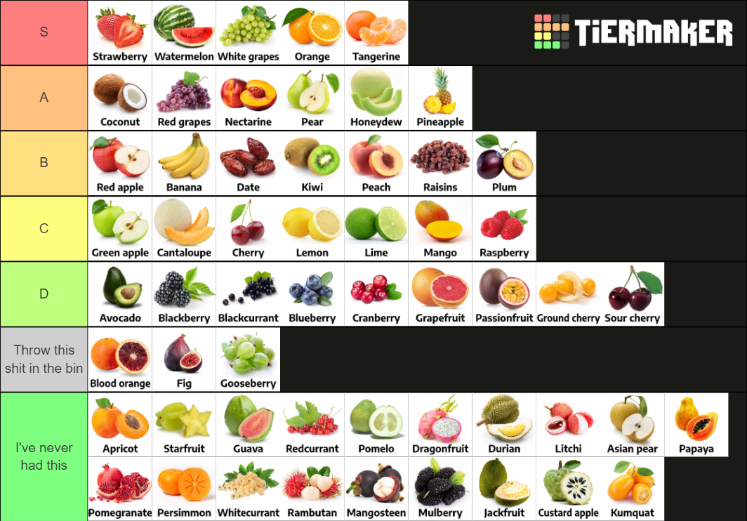 Fruit Tier List based on the amount of skill you need to use them
