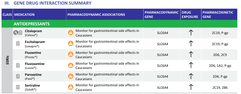 what are your thoughts on SSRIs? - Forums - MyAnimeList.net