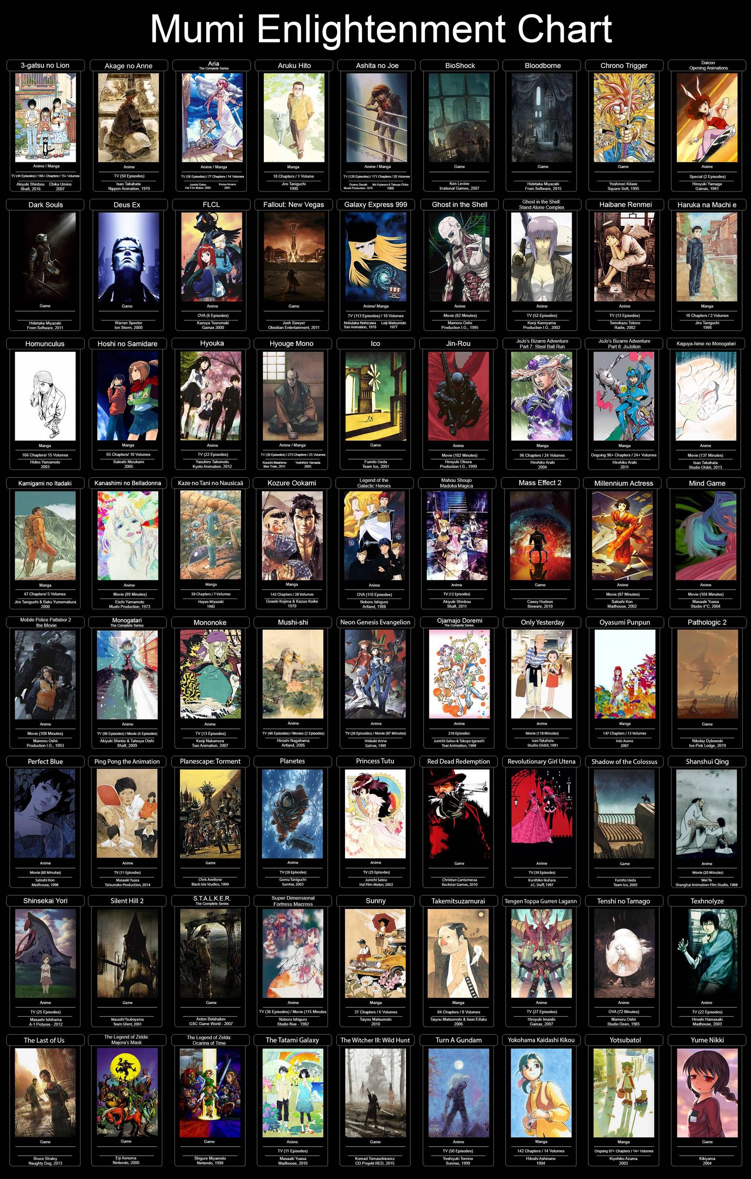 Mightymole S Profile Myanimelist Net