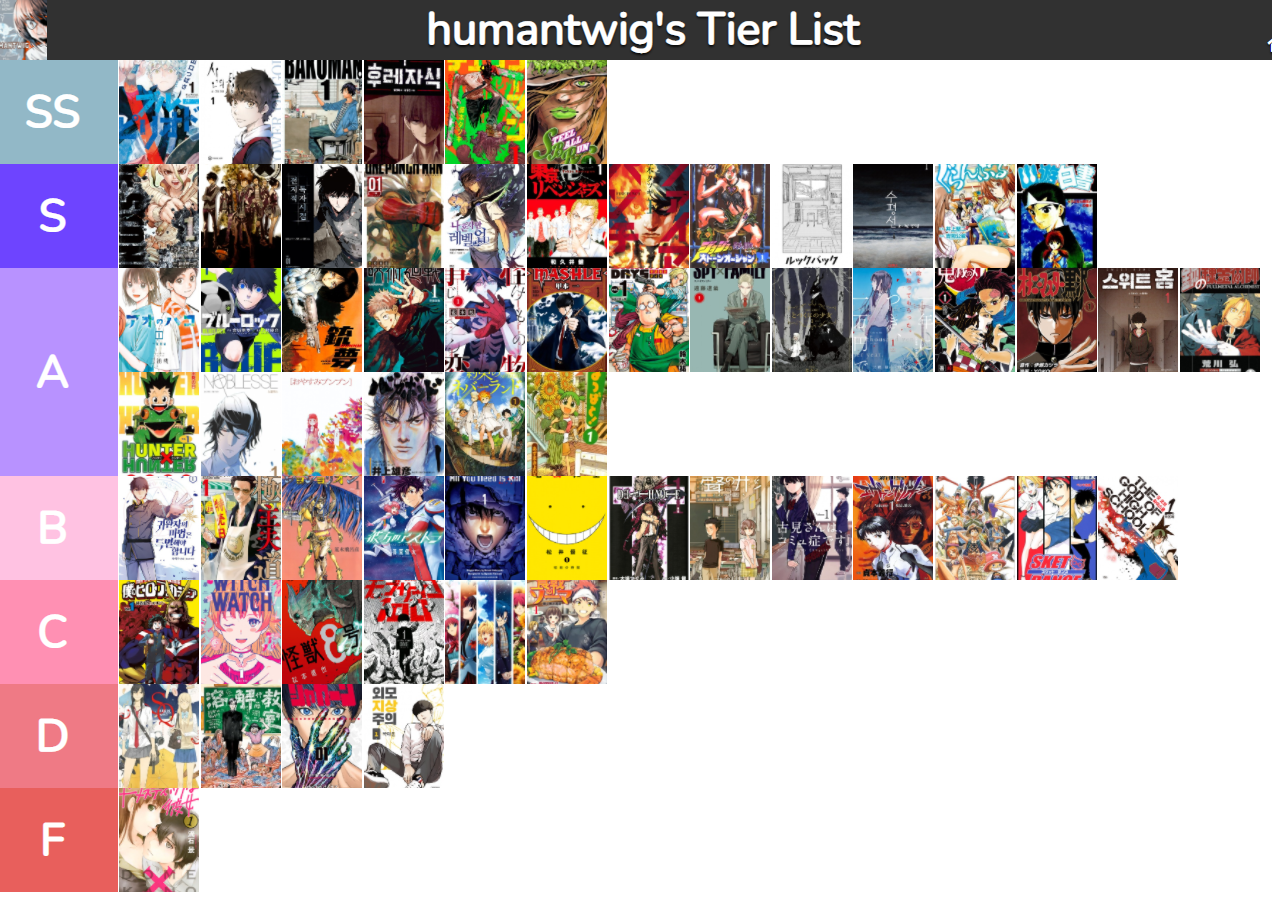 Create a Anime Dimensions (Outdated  Pirate Update) Tier List - TierMaker