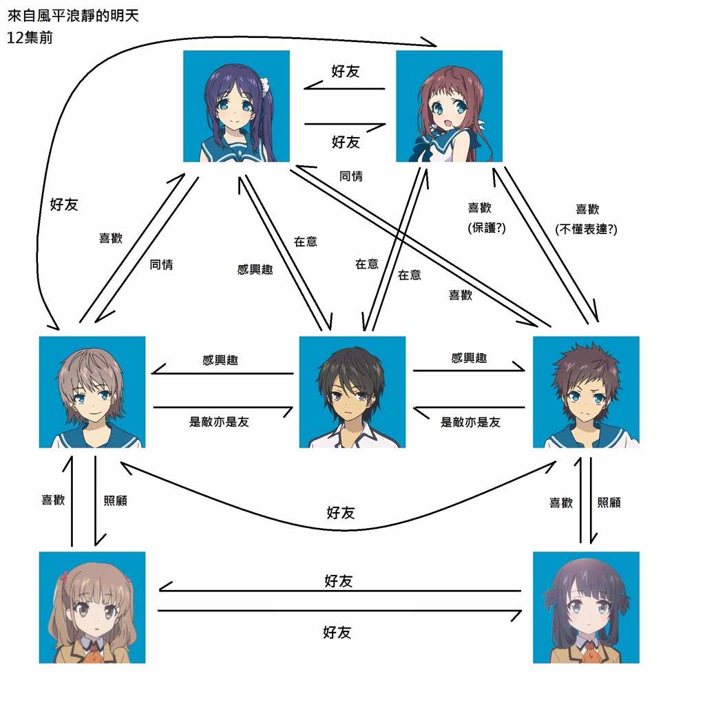 Nagi no Asukara Relationships and Pairings