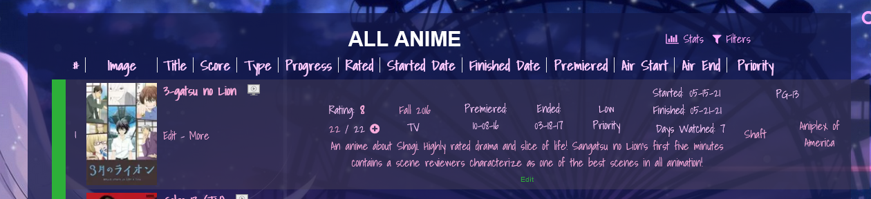 CSS - MODERN] ⭐️ Plastic Memories layout by Frajer_9 - Forums