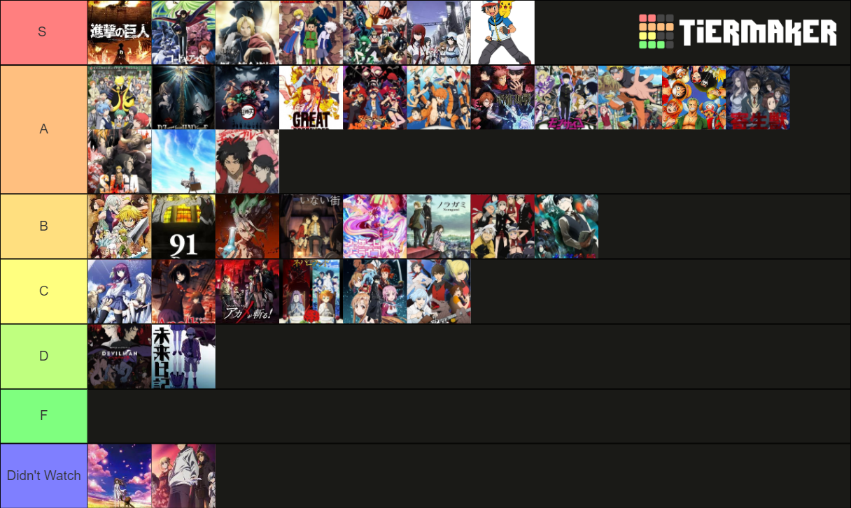Tierlist for the manga feel free to disagree : r/souleater