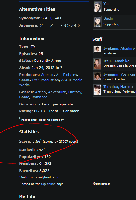 MyAnimeList.net - At rank #19, Sword Art Online II is the most