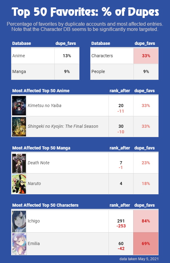 30 Most Popular Naruto Characters (According to MyAnimeList)