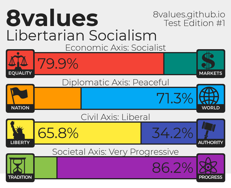 8 values. 8values нацизм. 1.8 Value Motors.