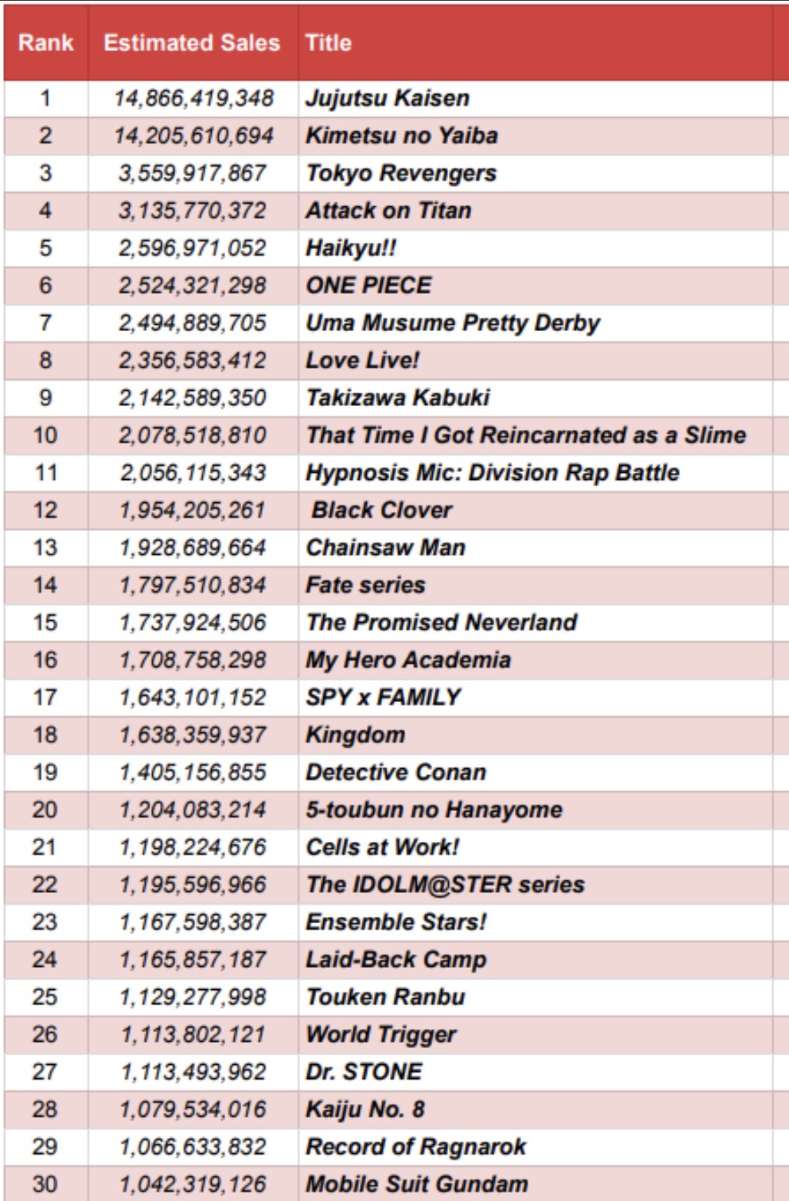 BestSelling Media Franchise in Japan for the first half of 2021