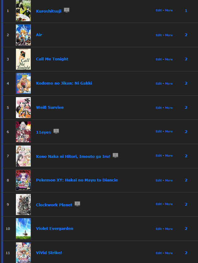 Worst Rated Anime On Mal / Yes, the general premise of the series may