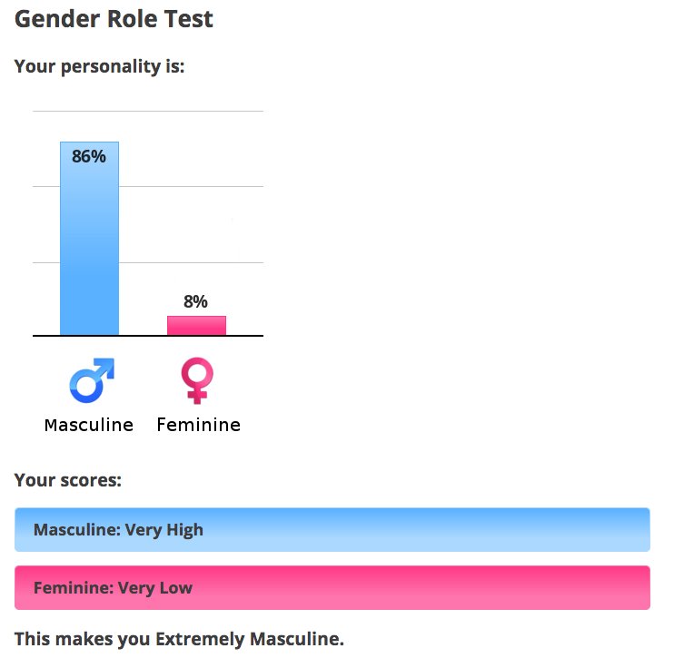 Idrlabs тест на тип личности. Тест на личность IDRLABS. Тест на определение гендерной идентичности. Тест на гендер IDRLABS. Тест на определение вашей гендерной ориентации.