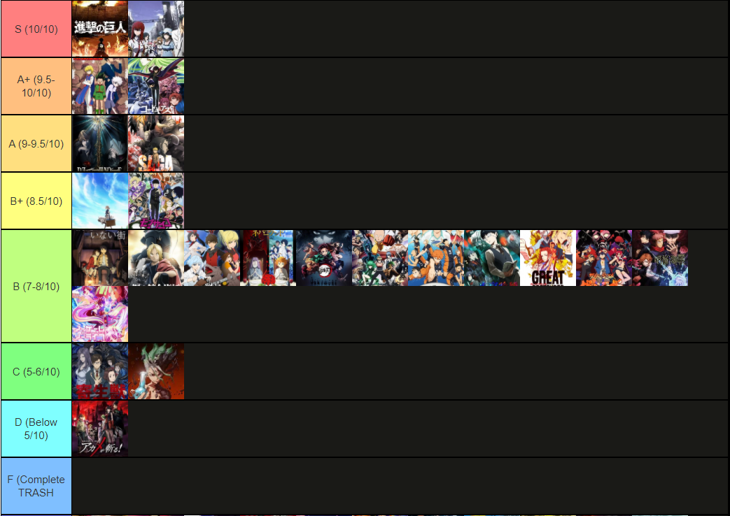 Btw i know its tier maker but whatever. The god tiers are my top ten. :  r/MyAnimeList