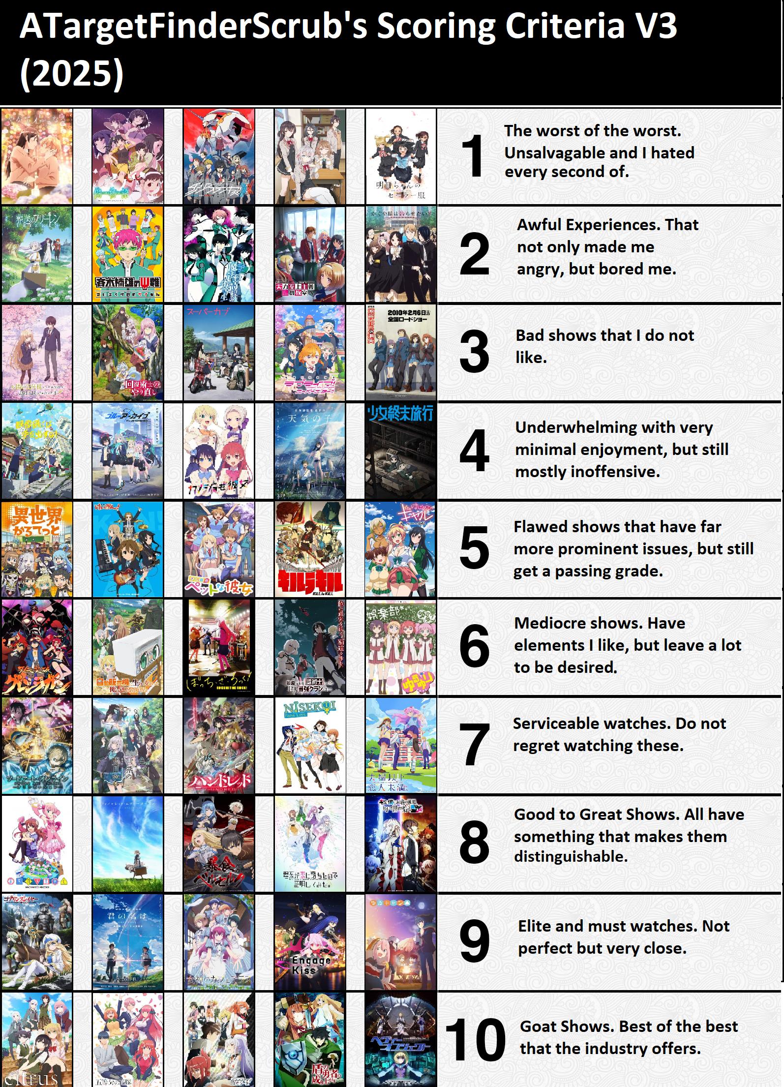 Target_Finder's Profile - MyAnimeList.net