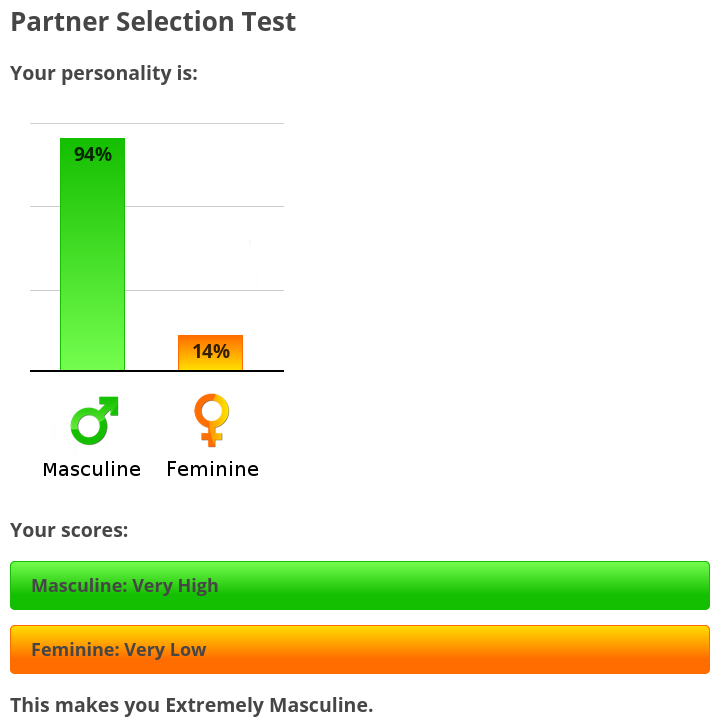 Partner selection test - Forums - MyAnimeList.net