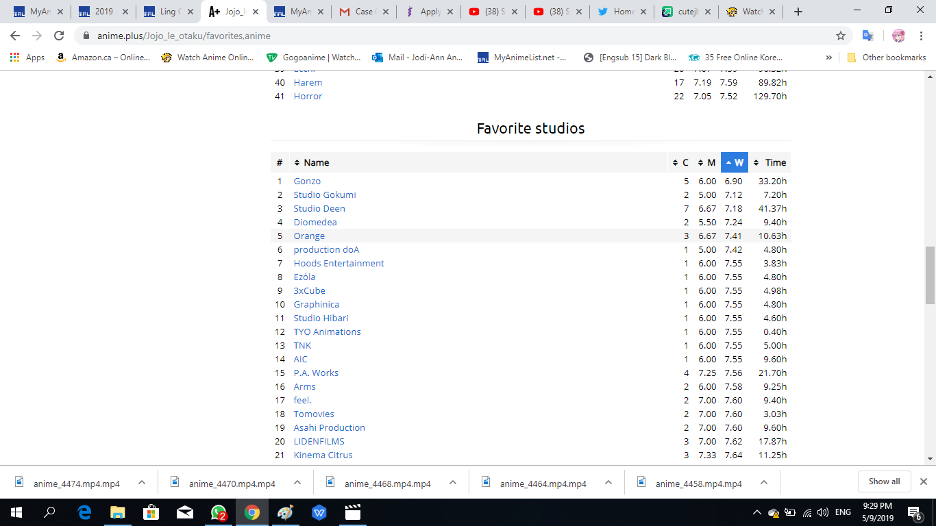 2019 Anime Watching Challenge Sign Up Open Until Dec 15 485 Forums Myanimelist Net
