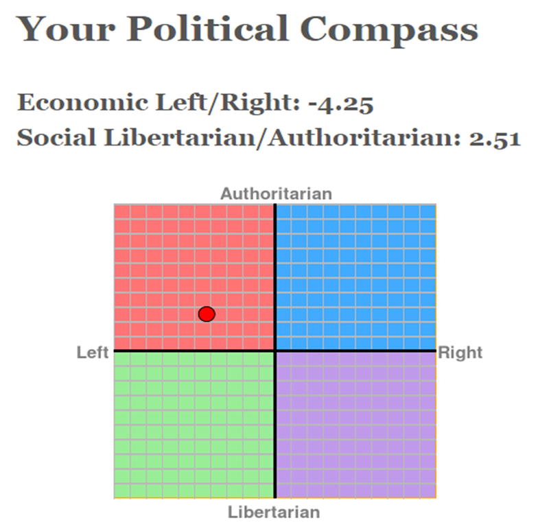 Political Compass Hentai