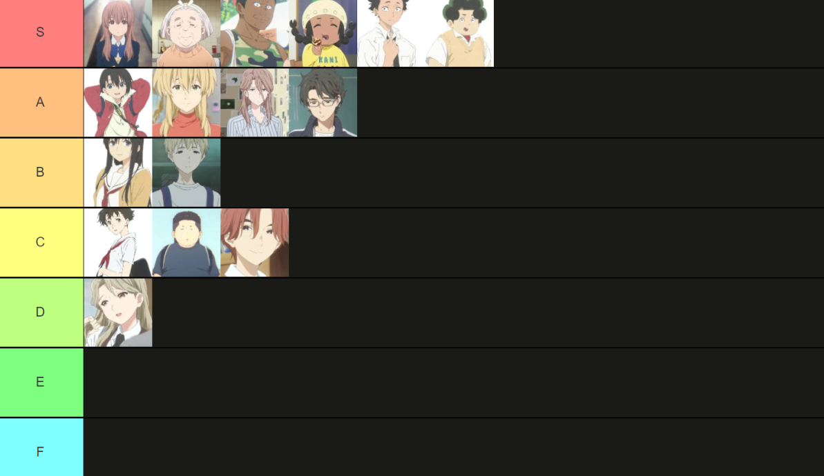 Bokutachi wa Benkyou ga Dekinai Characters Tier List (Community