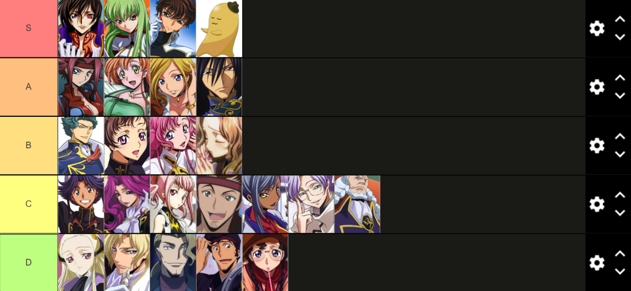 Classroom of the Elite - All the Characters Tier List (Community Rankings)  - TierMaker