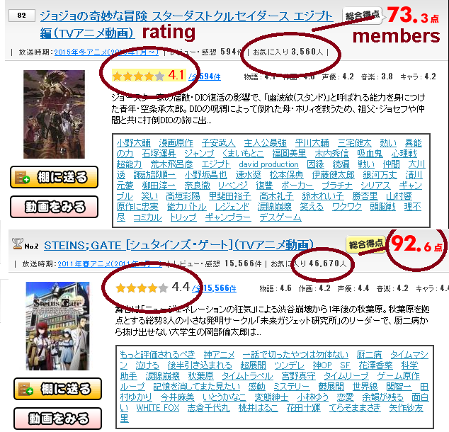 Not Rated Highly In Japan Forums Myanimelist Net