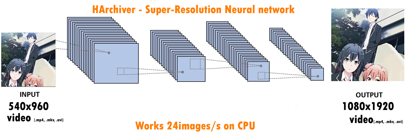 Crunchyroll - Scaling up Anime with Machine Learning and Smart