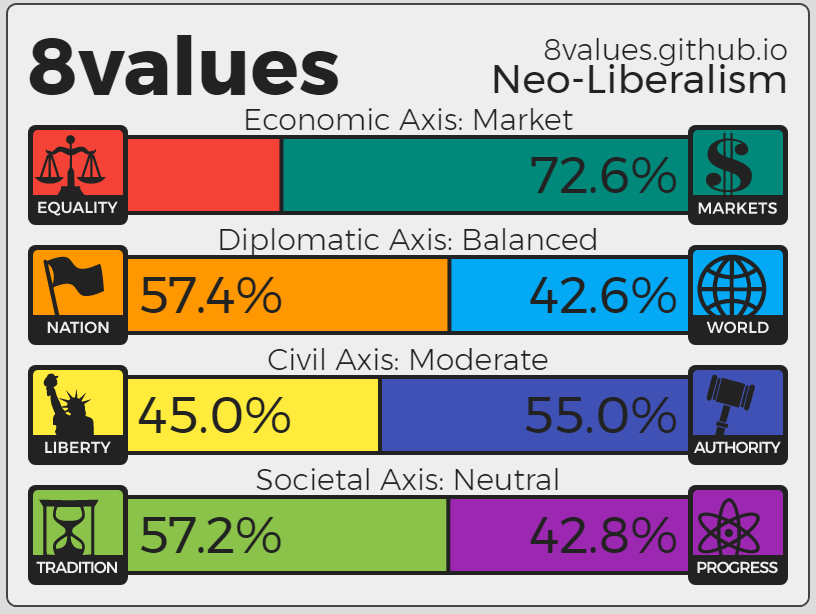 8 values. 8values тест. Тест на политические взгляды 8values.