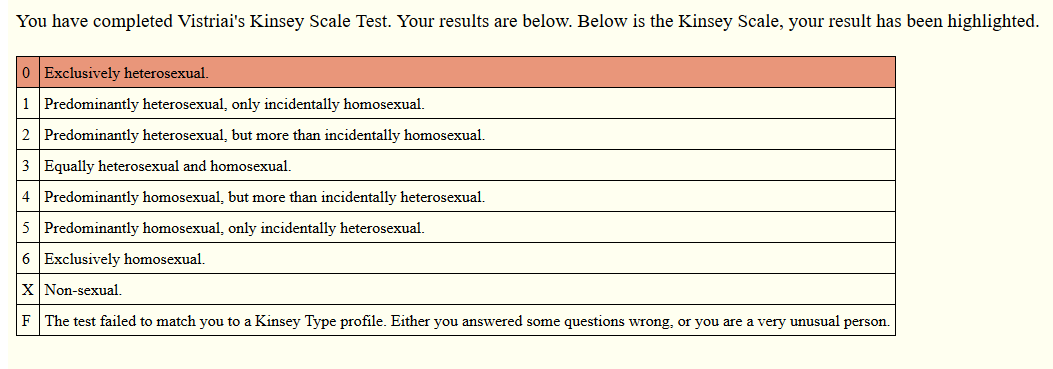шкала кинси. шкала альфреда кинси. шкала кинси пройти. шкала кинси пройти. шкала ориентации по кинси.