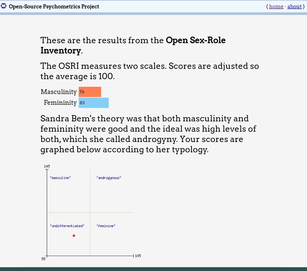 Open Sex-role Inventory Test ie are you masculine or feminine - Forums -  MyAnimeList.net