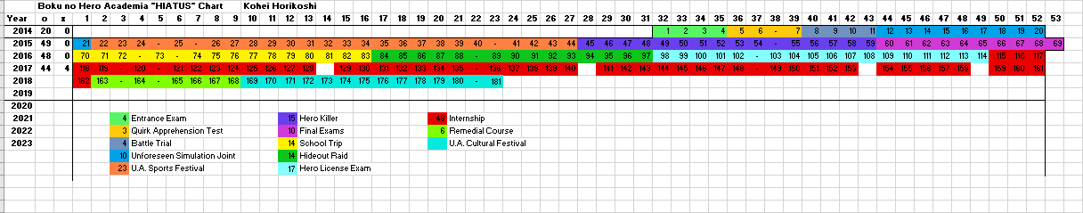 Hinomaru Sumo Hiatus Chart : r/HiatusCharts