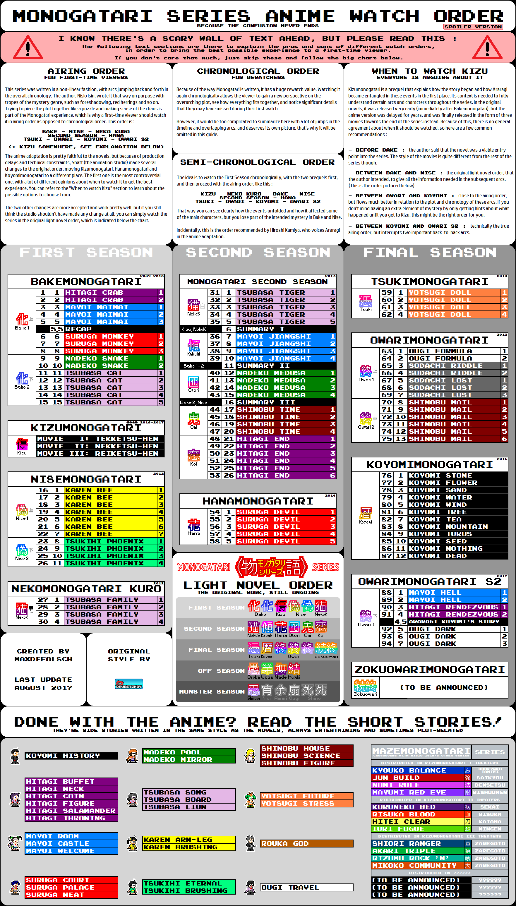 Monogatari Series Order Discussion - Forums 