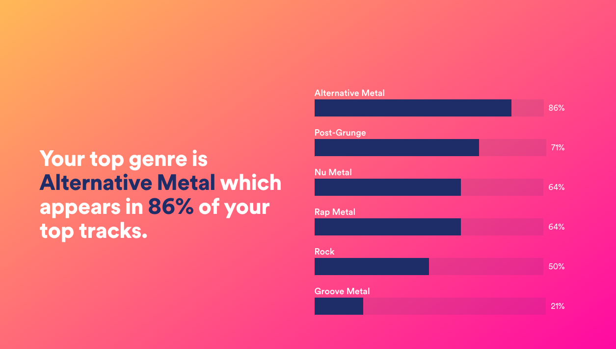 In case you didn't know, XXXTENTACION actually had a MyAnimeList