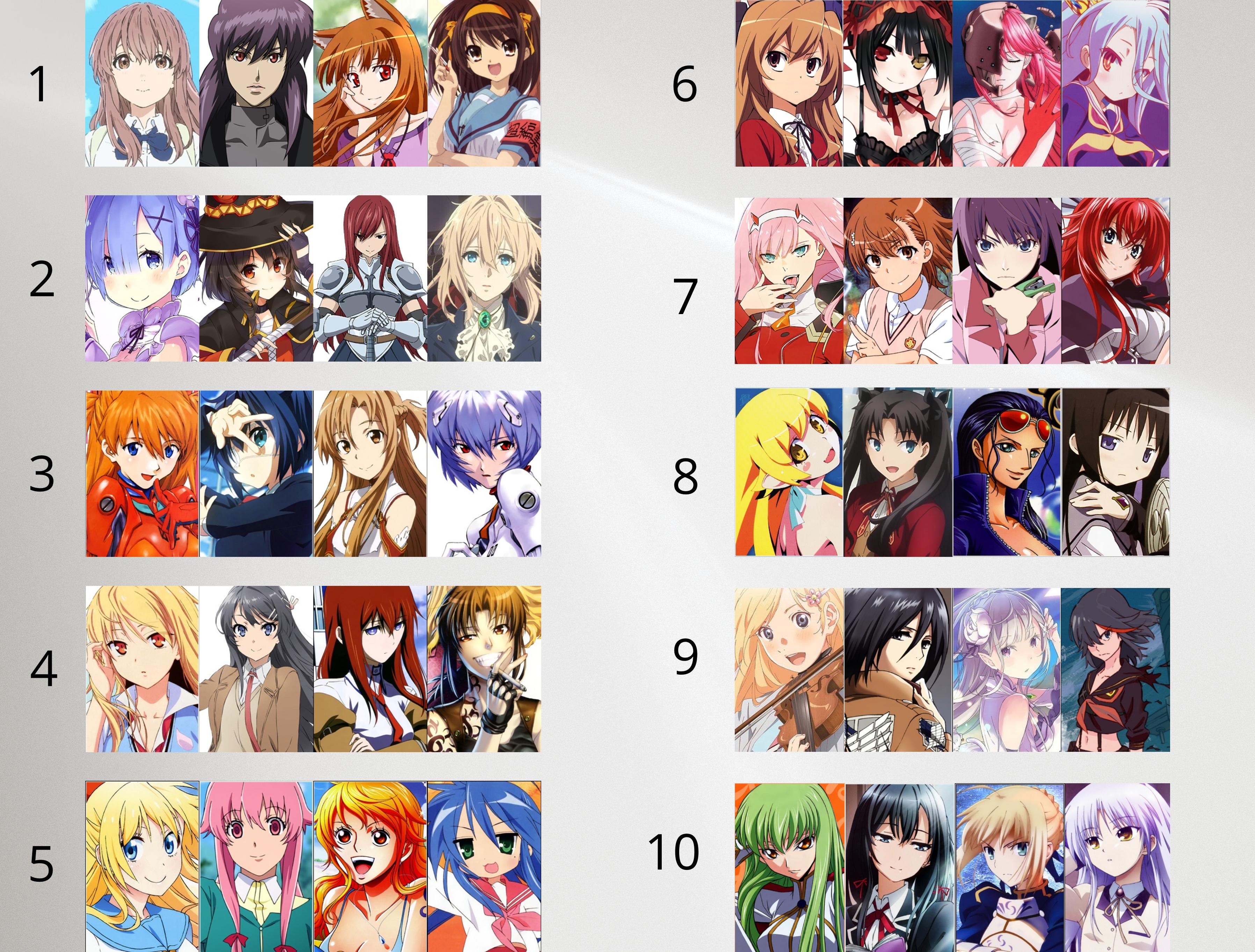 You are forced to pick a harem out of the top 40 most favorited female  characters randomized into groups. Which one do you choose and why? -  Forums 