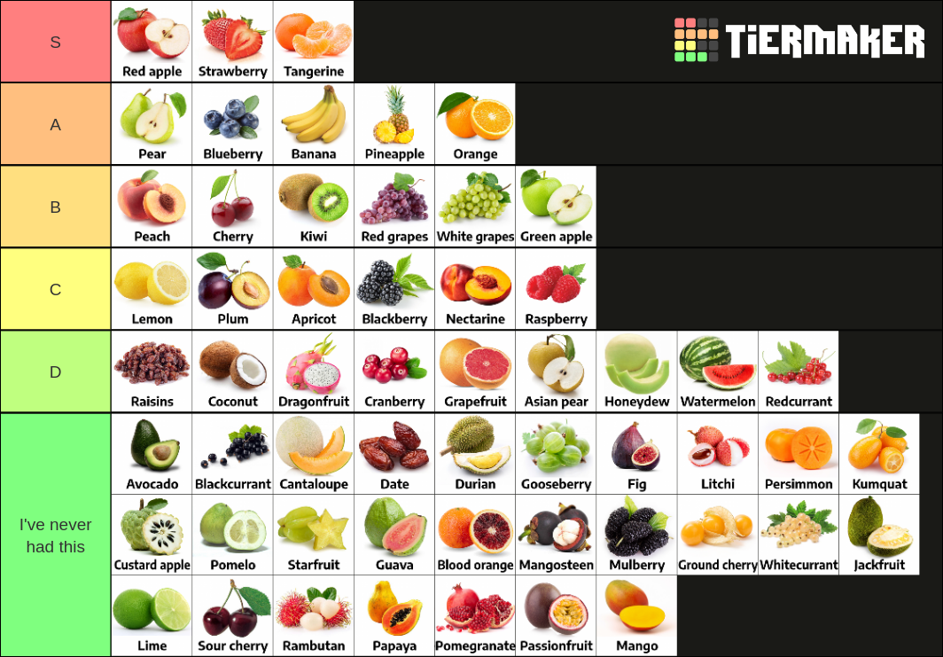 Pixel Piece Fruit tier list - All fruits ranked