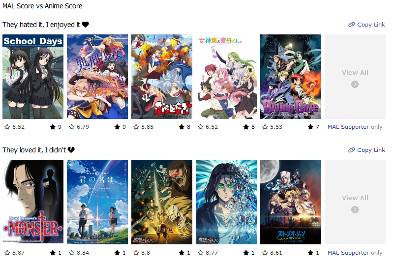 What do you think of the MAL Score vs Anime Score section of your ...