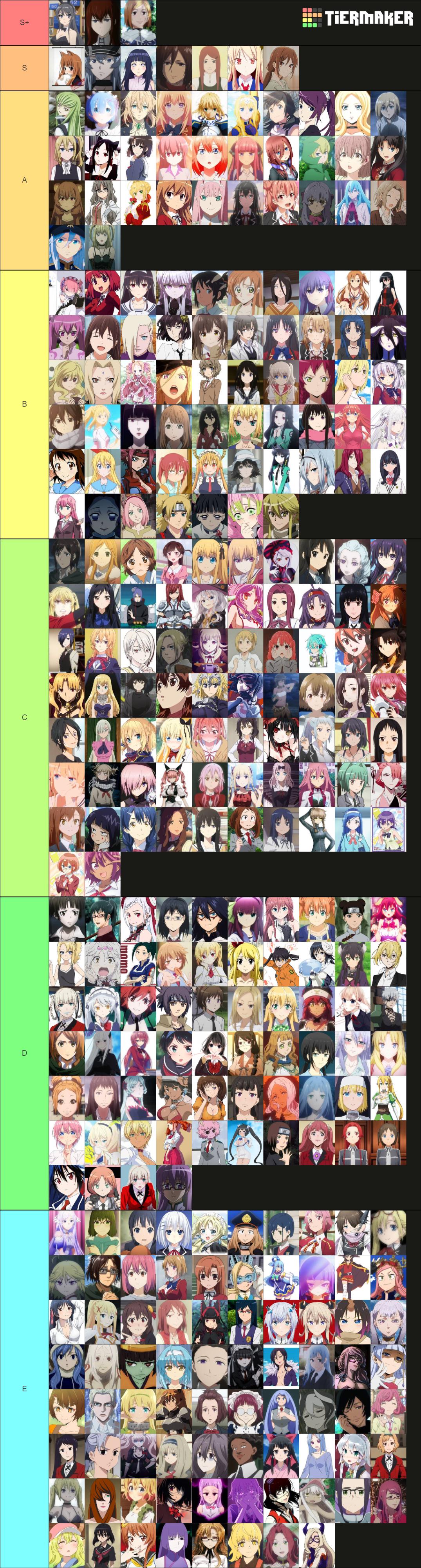 Bokutachi wa Benkyou ga Dekinai Characters Tier List (Community Rankings) -  TierMaker