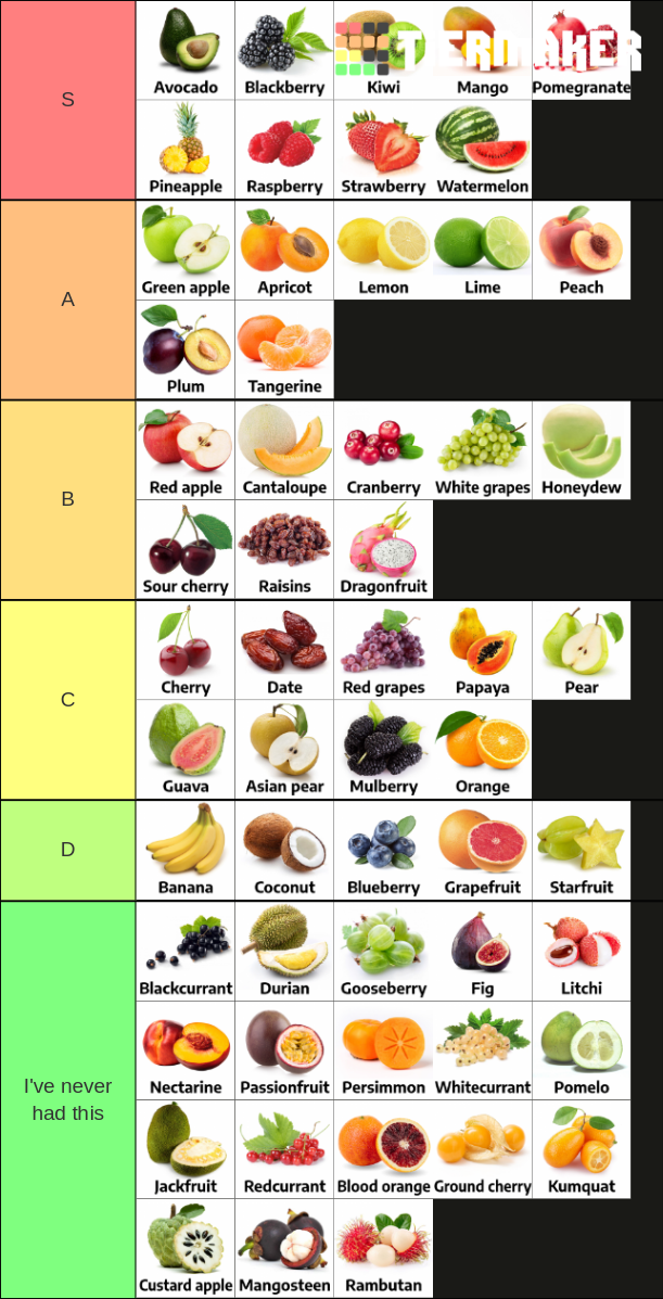 Ultimate Fruit Tier list (what's yours?) - Forums - MyAnimeList.net