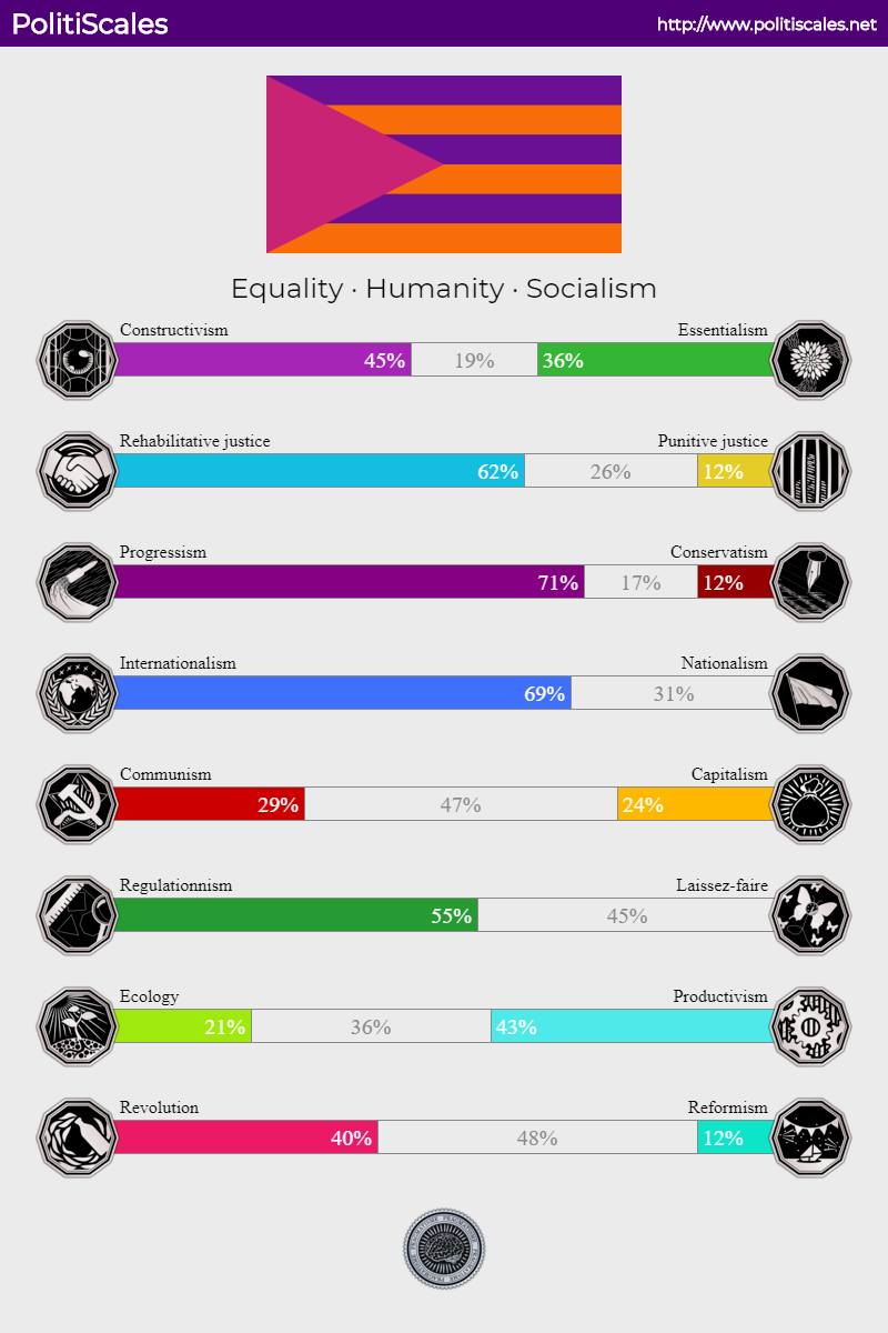 Political Compass Hentai