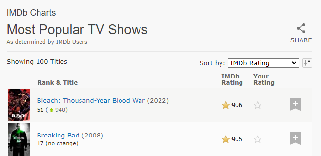 Bleach: Thousand-Year Blood War (TV Series 2022– ) - IMDb