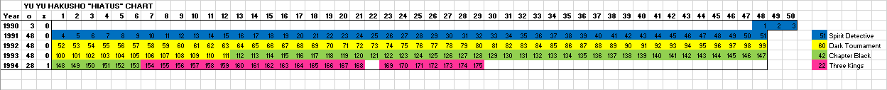 Hinomaru Sumo Hiatus Chart : r/HiatusCharts