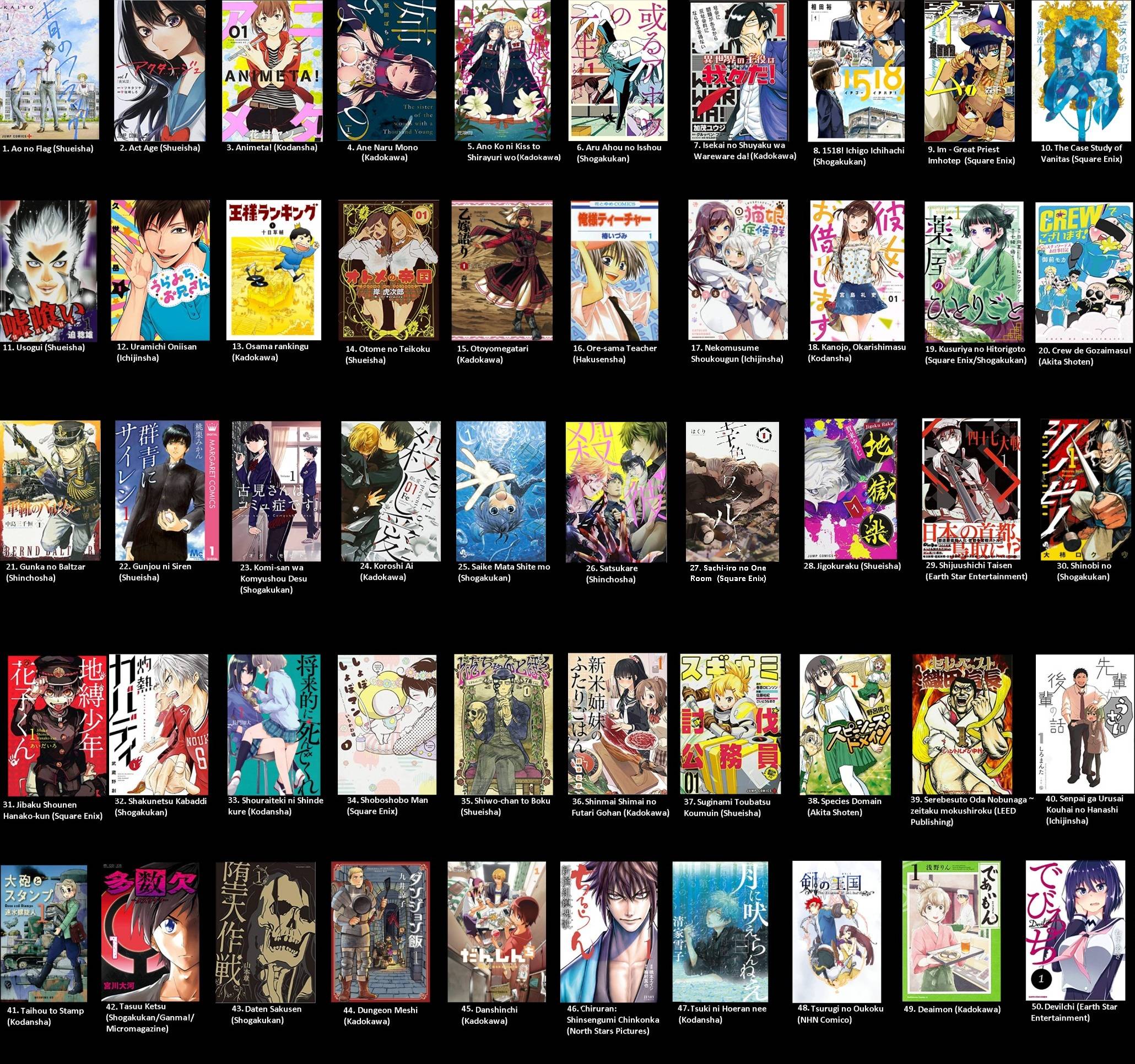 AnimeJapan 2019 open vote for manga you wish to get an adaptation - Forums  