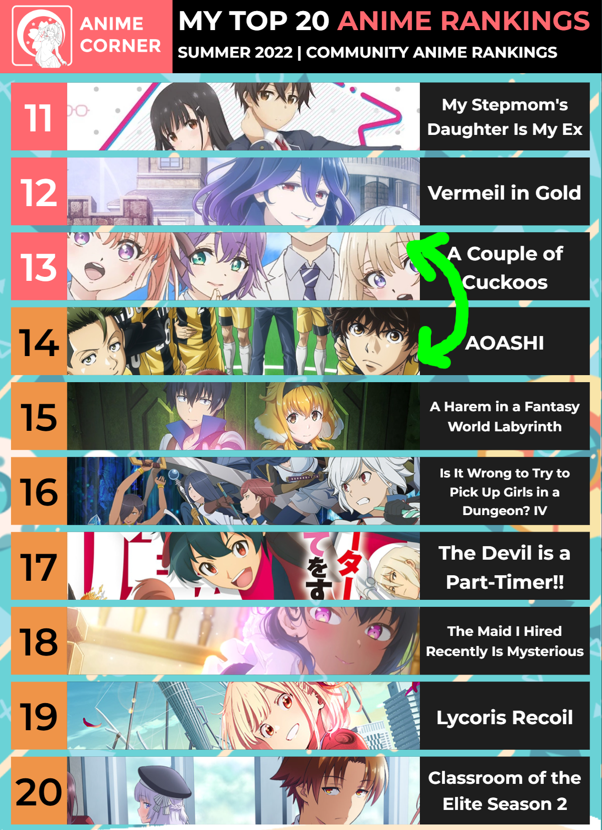 Top 10 Best Harem Anime on Crunchyroll 2021 Ranked - OtakusNotes