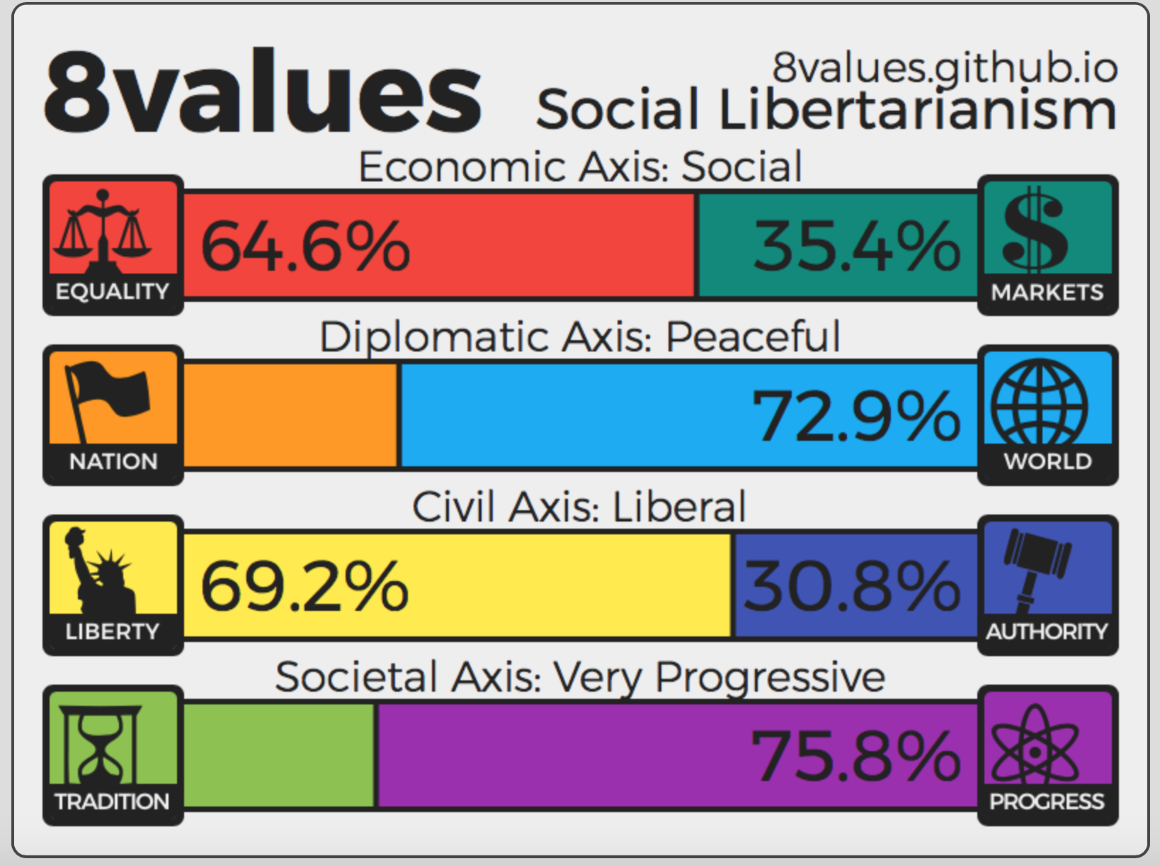 Тест на 8 политических. 8values тест. 8values коммунизм. 8 Values. 8values троцкизм.